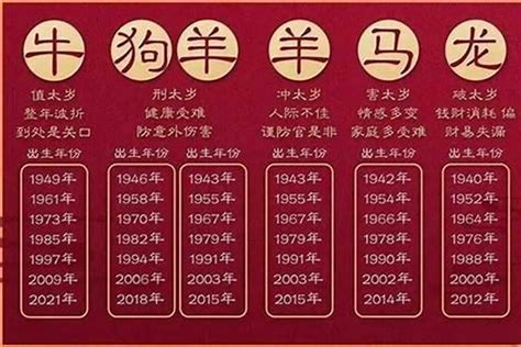 1957屬雞2022運勢|属鸡1957年出生的人2022年全年运程运势